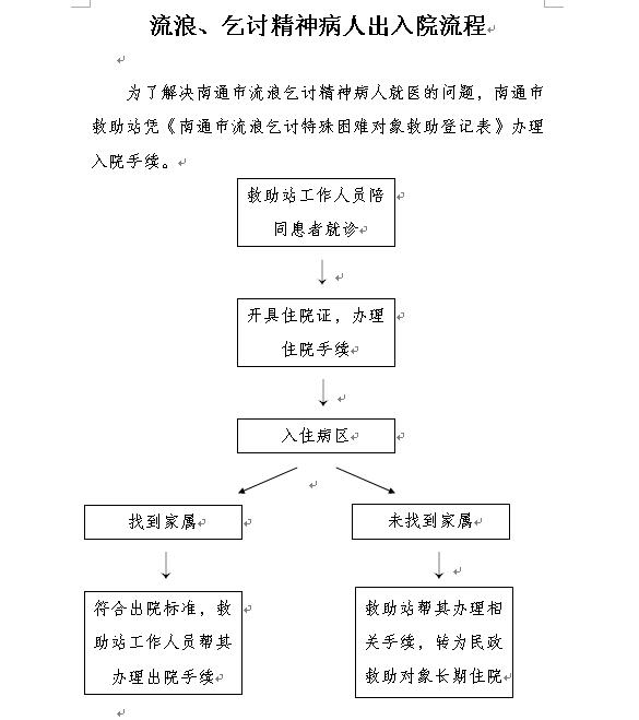 流浪、乞討精神病人出入院流程